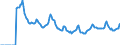 Indicator: Market Hotness: Listing Views per Property: in Santa Clara County, CA