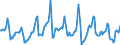 Indicator: Housing Inventory: Median Days on Market: in Santa Clara County, CA