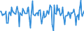 Indicator: Housing Inventory: Median Days on Market: Month-Over-Month in Santa Clara County, CA