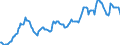 Indicator: Housing Inventory: Median: Listing Price in Santa Clara County, CA