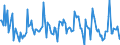 Indicator: Housing Inventory: Median: Listing Price Month-Over-Month in Santa Clara County, CA