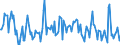 Indicator: Housing Inventory: Median: Listing Price per Square Feet Month-Over-Month in Santa Clara County, CA