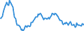 Indicator: Housing Inventory: Median: Listing Price per Square Feet Year-Over-Year in Santa Clara County, CA