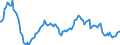 Indicator: Housing Inventory: Median: Listing Price Year-Over-Year in Santa Clara County, CA