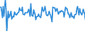 Indicator: Housing Inventory: Median: Home Size in Square Feet Month-Over-Month in Santa Clara County, CA