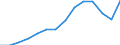 Indicator: Housing Inventory: Active Listing Count: CA