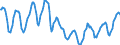 Indicator: Housing Inventory: Active Listing Count: in Santa Cruz County, CA