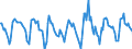 Indicator: Housing Inventory: Active Listing Count: Month-Over-Month in Santa Cruz County, CA