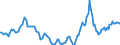 Indicator: Housing Inventory: Active Listing Count: Year-Over-Year in Santa Cruz County, CA