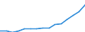 Indicator: Housing Inventory: Active Listing Count: lation (5-year estimate) in Santa Cruz County, CA