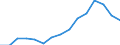 Indicator: Housing Inventory: Active Listing Count: estimate) in Santa Cruz County, CA