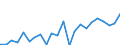 Indicator: Housing Inventory: Active Listing Count: nty, CA