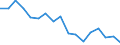 Indicator: Housing Inventory: Active Listing Count: enses Known to Law Enforcement in Santa Cruz County, CA