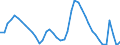 Indicator: Housing Inventory: Active Listing Count: CA