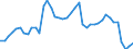 Indicator: Housing Inventory: Active Listing Count: ty, CA