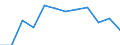 Indicator: Housing Inventory: Active Listing Count: year estimate) for Santa Cruz County, CA (DISCONTINUED)