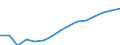 Indicator: Housing Inventory: Active Listing Count: eted an Associate's Degree or Higher (5-year estimate) in Santa Cruz County, CA