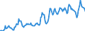 Indicator: Housing Inventory: Average Listing Price: in Santa Cruz County, CA