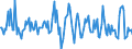 Indicator: Housing Inventory: Average Listing Price: Month-Over-Month in Santa Cruz County, CA