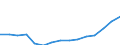 Indicator: Population Estimate,: Total, Not Hispanic or Latino, Some Other Race Alone (5-year estimate) in Santa Cruz County, CA