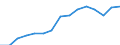 Indicator: Population Estimate,: Total, Not Hispanic or Latino, Two or More Races, Two Races Excluding Some Other Race, and Three or More Races (5-year estimate) in Santa Cruz County, CA