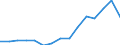 Indicator: Population Estimate,: Total, Hispanic or Latino, Native Hawaiian and Other Pacific Islander Alone (5-year estimate) in Santa Cruz County, CA