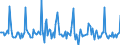 Indicator: Market Hotness:: Median Days on Market in Santa Cruz County, CA