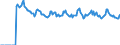 Indicator: Market Hotness:: Page View Count per Property Versus the United States in Santa Cruz County, CA
