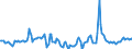 Indicator: Market Hotness:: Median Days on Market in Santa Cruz County, CA