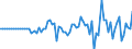 Indicator: Market Hotness:: Median Listing Price in Santa Cruz County, CA