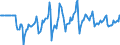 Indicator: Market Hotness:: Median Listing Price in Santa Cruz County, CA