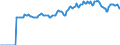 Indicator: Market Hotness:: Median Listing Price in Santa Cruz County, CA