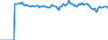 Indicator: Market Hotness:: Median Listing Price Versus the United States in Santa Cruz County, CA