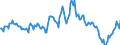 Indicator: Market Hotness:: Median Listing Price in Santa Cruz County, CA