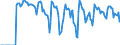 Indicator: Market Hotness:: Supply Score in Santa Cruz County, CA