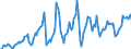 Indicator: Unemployed Persons in Santa Cruz County, CA: 