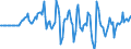 Indicator: Market Hotness: Hotness Rank in Santa Cruz County, CA: 