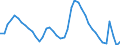 Indicator: Unemployed Persons in Santa Cruz County, CA: 