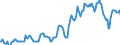 Indicator: Housing Inventory: Median: Listing Price in Santa Cruz County, CA