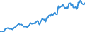 Indicator: Housing Inventory: Median: Listing Price per Square Feet in Santa Cruz County, CA