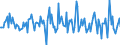 Indicator: Housing Inventory: Median: Listing Price per Square Feet Month-Over-Month in Santa Cruz County, CA