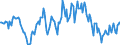 Indicator: Housing Inventory: Median: Listing Price per Square Feet Year-Over-Year in Santa Cruz County, CA