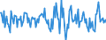 Indicator: Housing Inventory: Median: Home Size in Square Feet Month-Over-Month in Santa Cruz County, CA