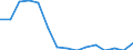 Indicator: Population Estimate,: Total, Not Hispanic or Latino, Black or African American Alone (5-year estimate) in Sierra County, CA