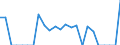 Indicator: Gross Domestic Product:: Private Goods-Producing Industries in Sierra County, CA