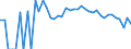 Indicator: 90% Confidence Interval: Lower Bound of Estimate of People Age 0-17 in Poverty for Sierra County, CA