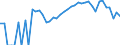 Indicator: 90% Confidence Interval: Lower Bound of Estimate of Percent of Related Children Age 5-17 in Families in Poverty for Sierra County, CA
