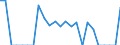 Indicator: Real Gross Domestic Product:: Private Goods-Producing Industries in Sierra County, CA