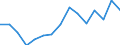 Indicator: Population Estimate,: Total, Not Hispanic or Latino, Black or African American Alone (5-year estimate) in Siskiyou County, CA