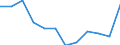Indicator: Population Estimate,: Migration Flow (5-year estimate) for Siskiyou County, CA (DISCONTINUED)